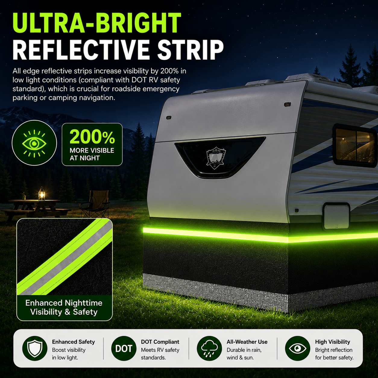 RV Skirting - Leader Covers