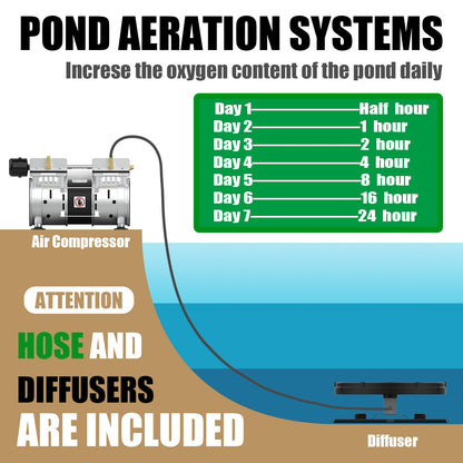 Pond Aerators Lake Pond Aeration - Leader Covers