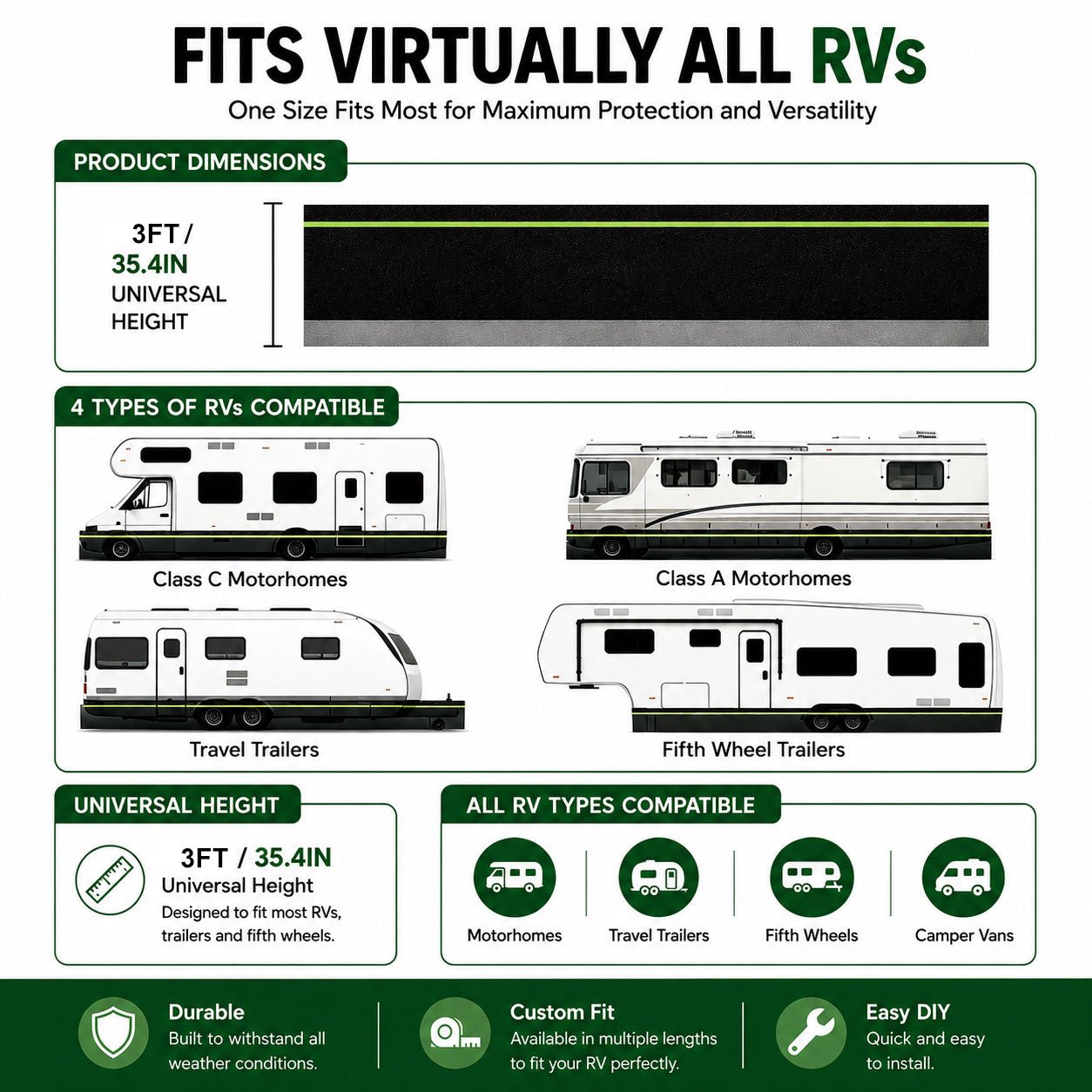 RV Skirting - Leader Covers