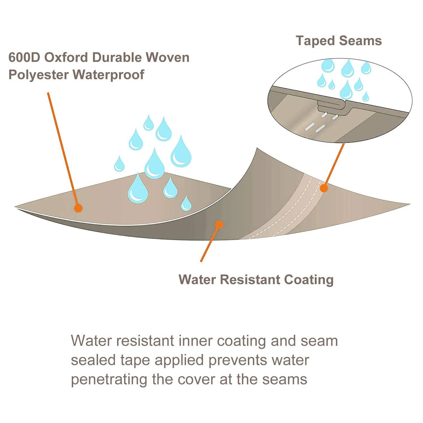 Rectangular Dining Table and Chair Set Covers - Leader Covers