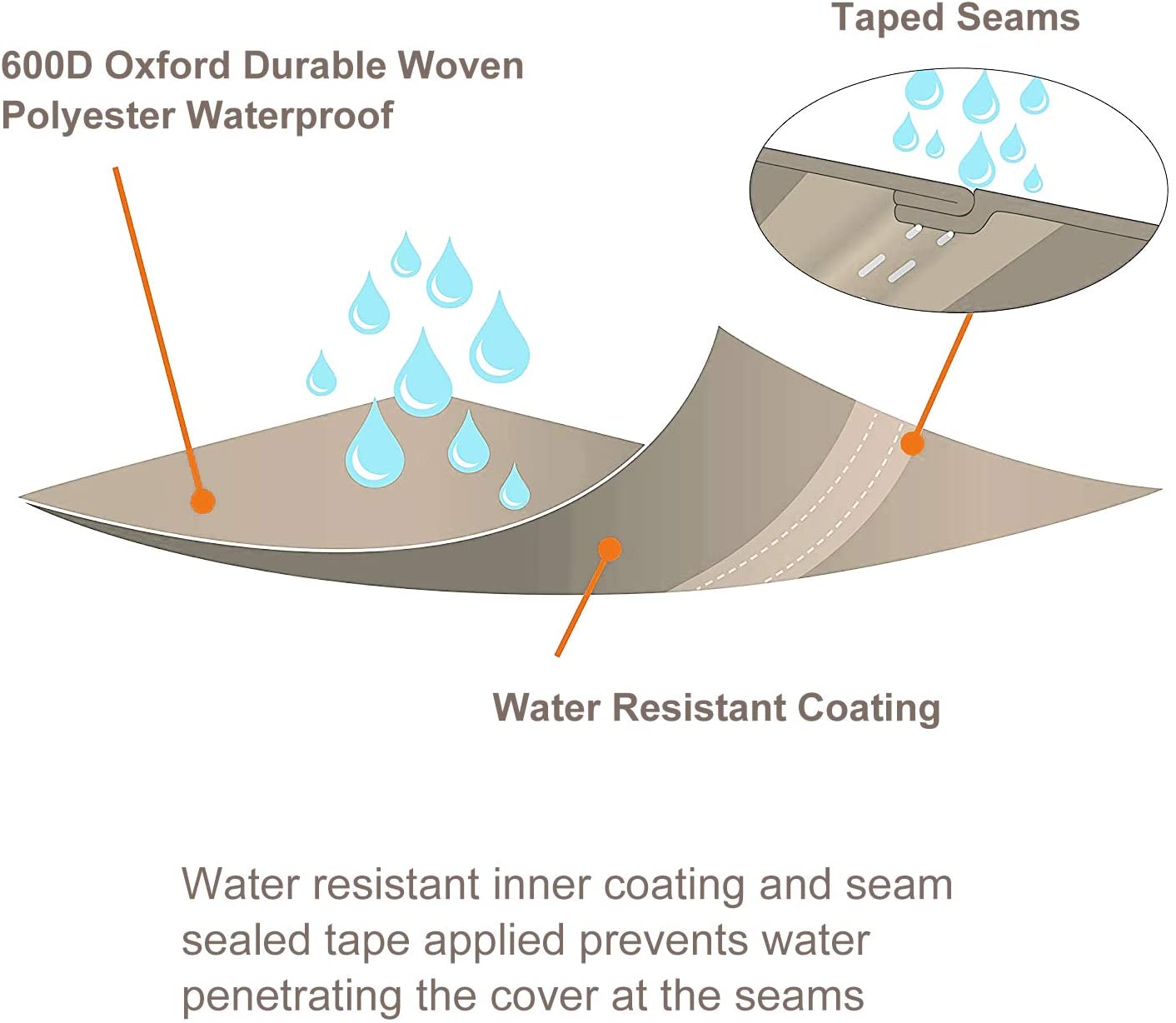 Round Fire Pit Covers - Leader Covers